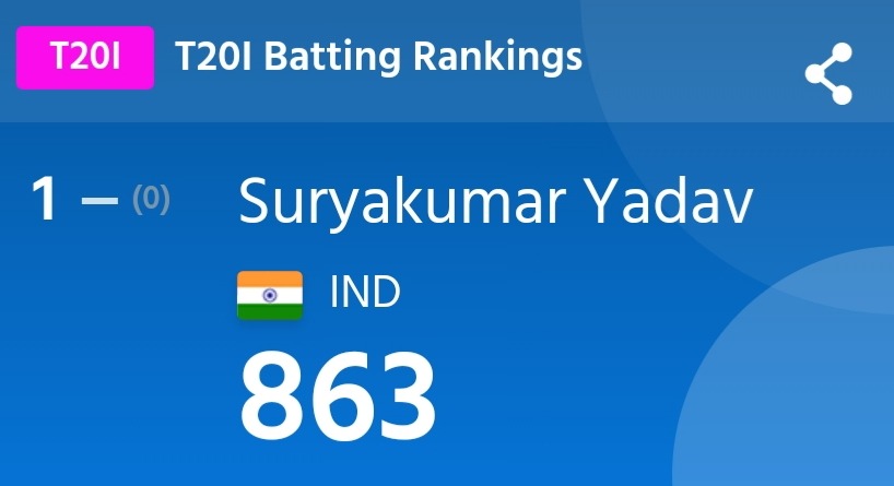 T20I BATTING